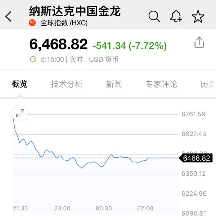 英伟达市值一夜蒸发背后的科技力量仍推动世界前行