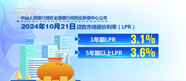 一揽子增量政策靶向发力，助力经济高质量发展提速增效