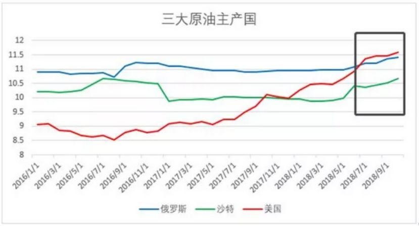 国际油价全线大跌，探究原因及影响