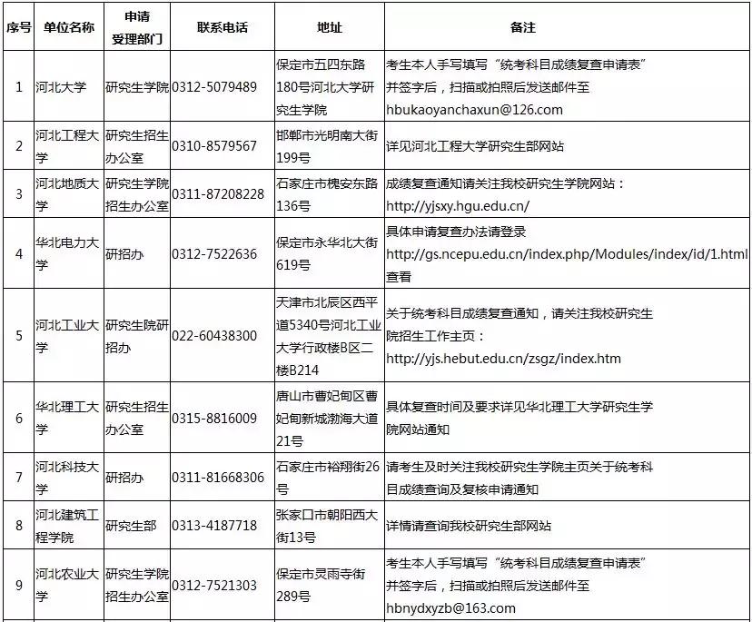 国考招生规模创历史新高，趋势分析、现状解读与未来展望