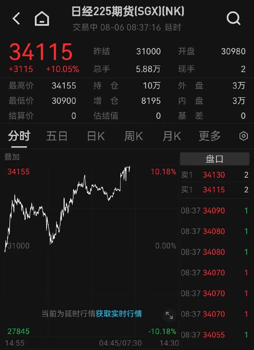 日韩股市高开日，故事绽放的起点