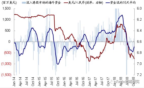 科技浪潮下的投资新纪元，中国股票基金单周流入近400亿美元