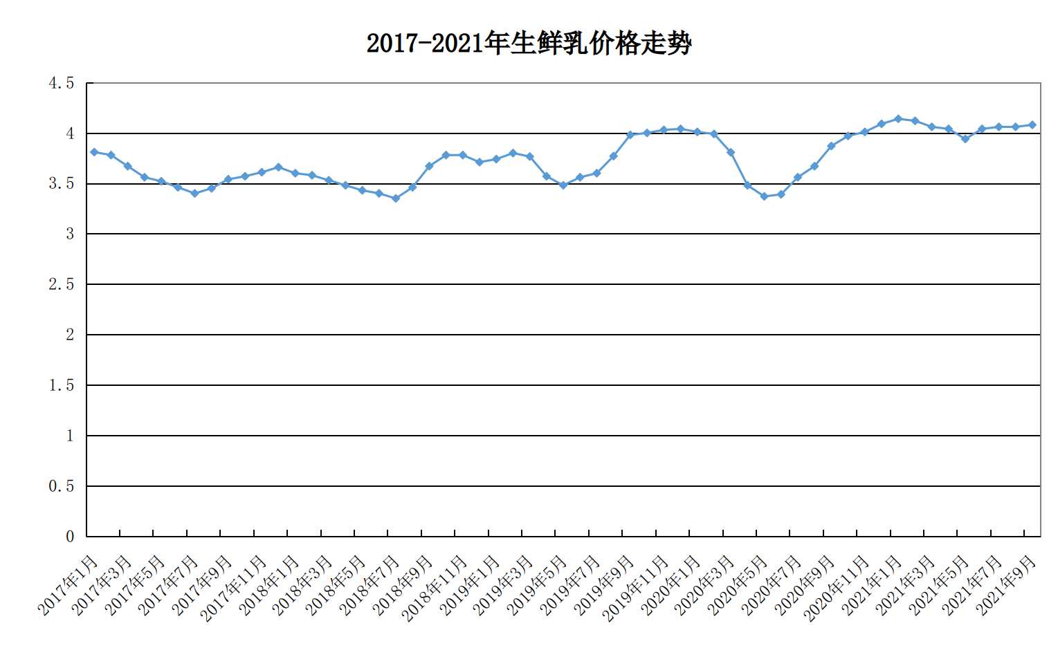 两新发展势头稳健，前三季度的深度分析与展望