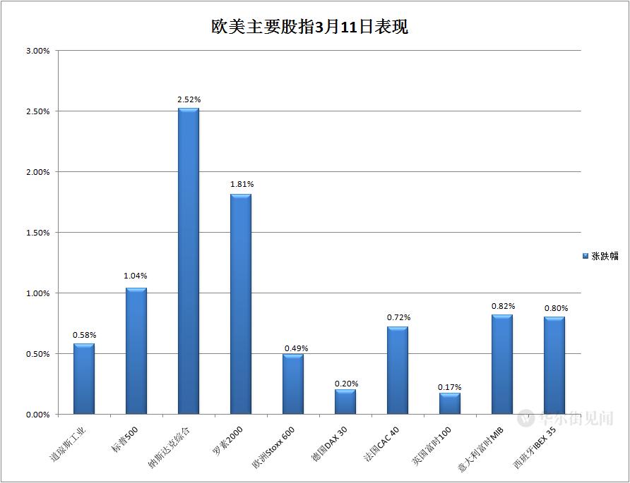 A股三大股指涨超2%，开启自然美景探索之旅