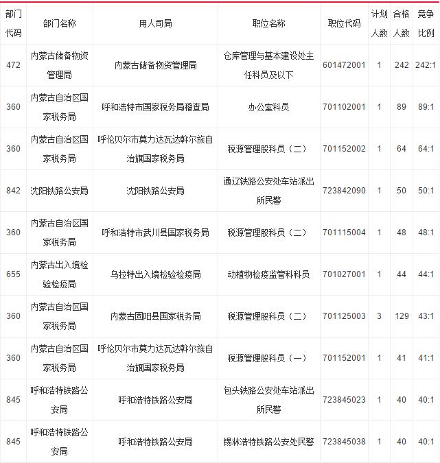 国家公务员考试报名启动，计划招录人数创新高，聚焦国考新动态