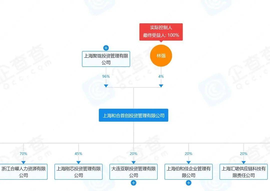 办公设备 第450页