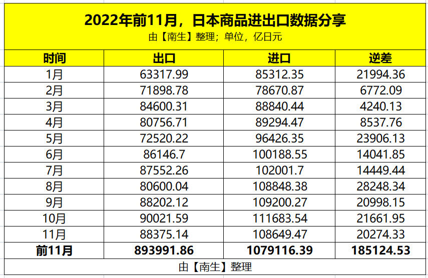 日本连续三个月贸易逆差，原因、影响及未来展望