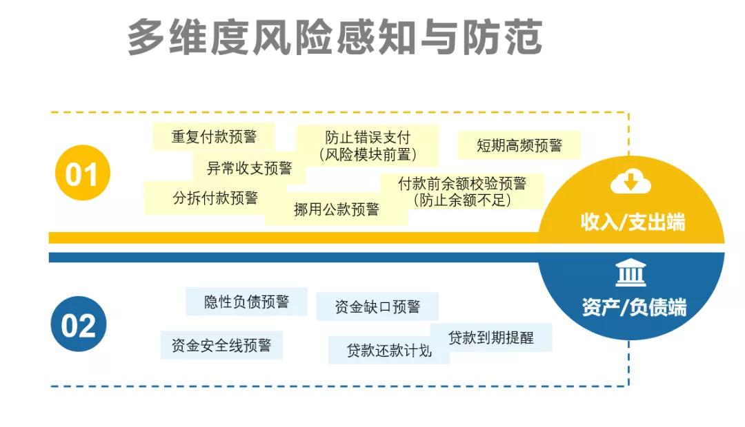 风险等级动态监测与预警的日常关注与温馨提醒