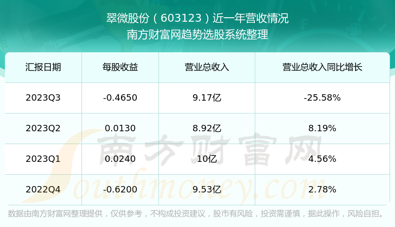 翠微股份2024年，日常生活中的爱与陪伴时光