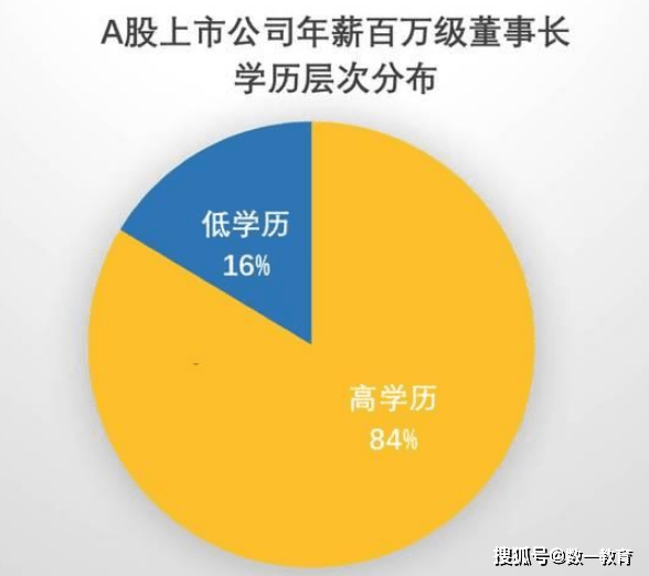 中免公司学习变化，自信成就未来，迈向卓越之路