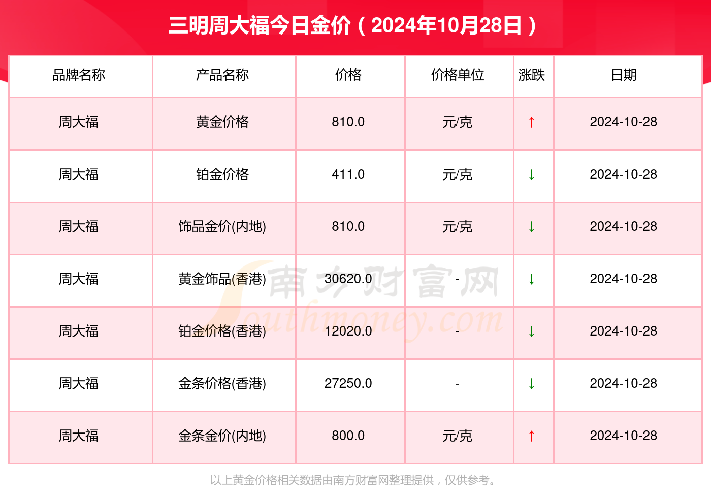黄金之旅，探寻内心平静的黄金价格之旅（2024年十月）