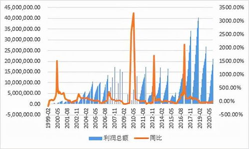 期货市场震荡，全线商品大跌背后的背景与影响