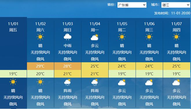 关于天气安全性的深度探讨，天气是否安全？