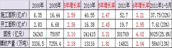 今日螺纹市场价最新动态及建材市场变化深度解析