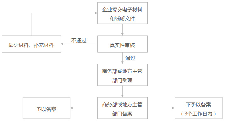 深圳资本集团投资公司及入门指南与实操步骤解析