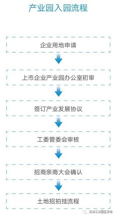 产业园入驻项目全攻略，一步步教你如何选择与完成入驻项目