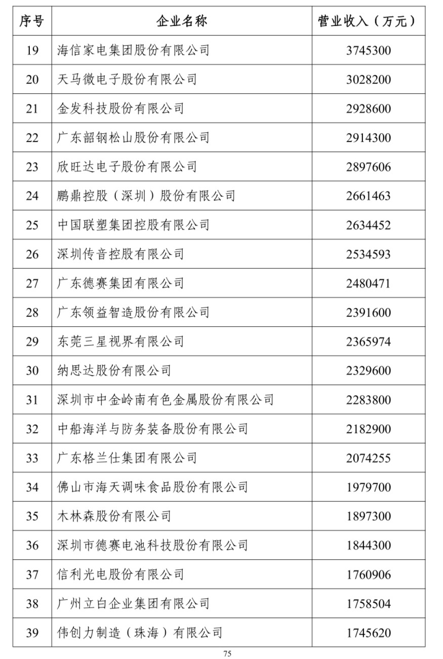 🌟深圳制造业龙头企业揭秘，哪家企业荣登榜首🏆
