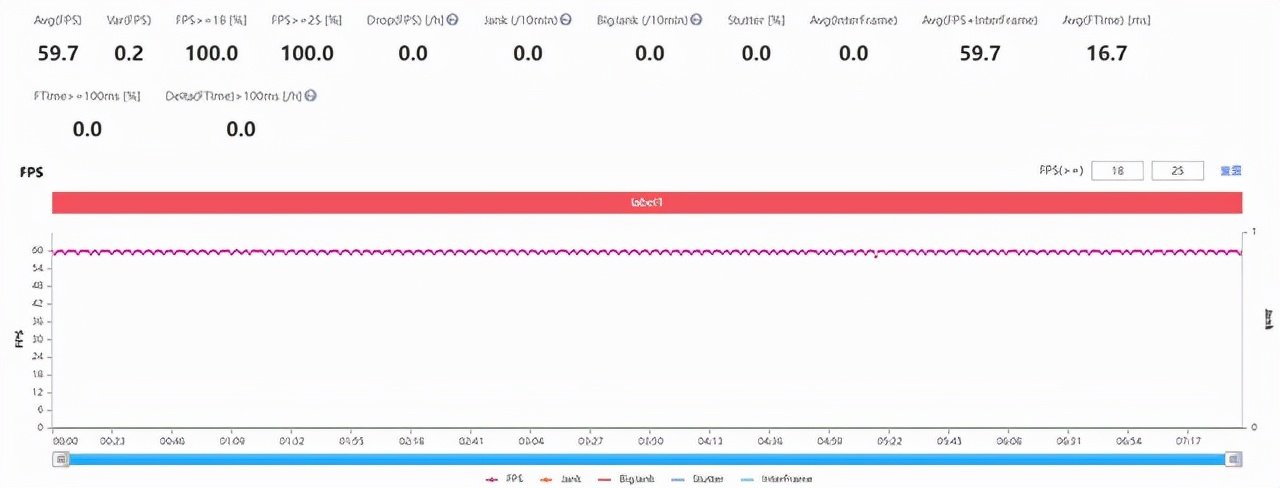 实时测帧率视频技术，探索、影响与标题揭秘