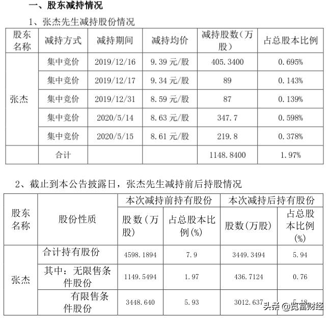 安妮股份今日概况与市场观察分析