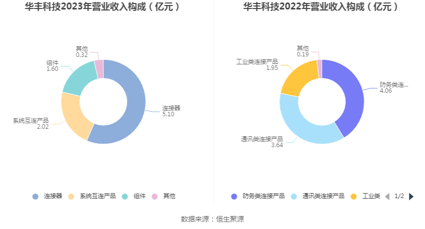 华丰年营业收入深度解析，业绩概览与趋势分析