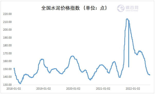 水泥价格走势分析，近期涨价趋势及现状探讨