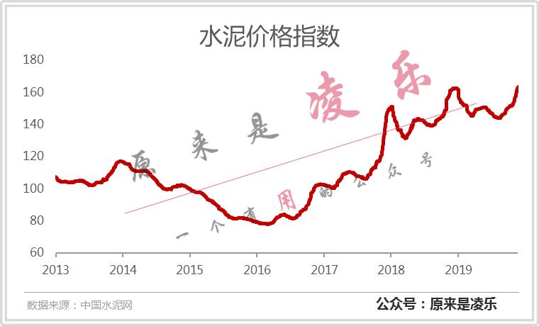 办公设备 第429页