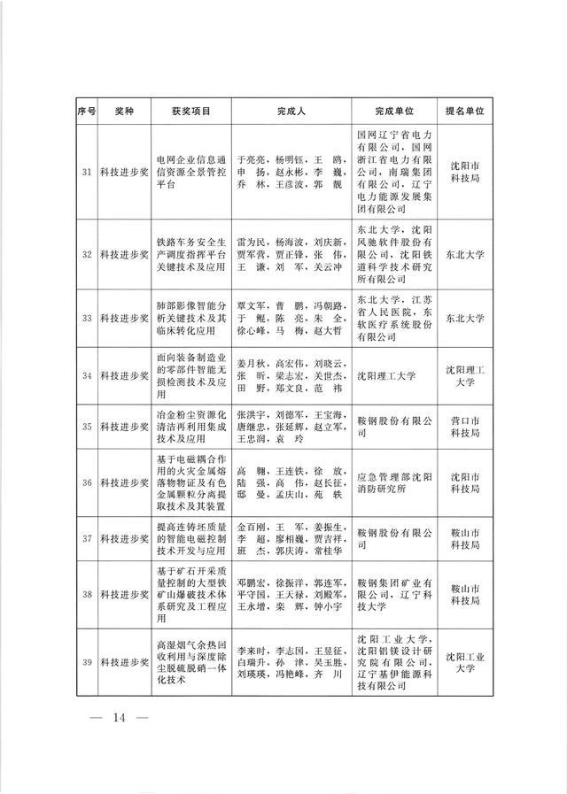 计算机网络技术培训 第425页