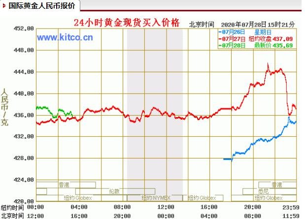 黄金走势揭秘，未来跌势预测与小巷黄金小店的秘密探索之旅