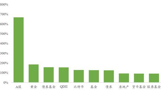 第1723页