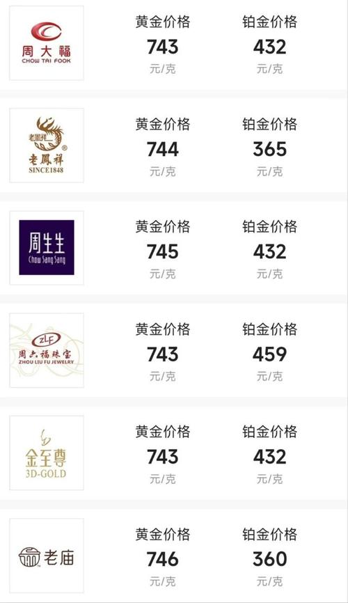 今日饰金价格解析，每克多少元？