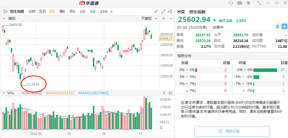 深度解析港股市场动向，涨价背后的影响因素与趋势预测