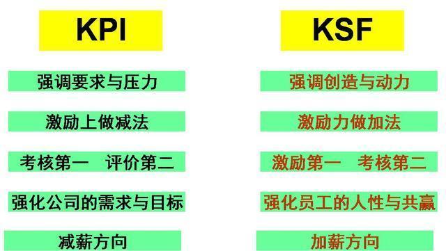 专家解析，加薪对员工激励短期效应及应对步骤指南