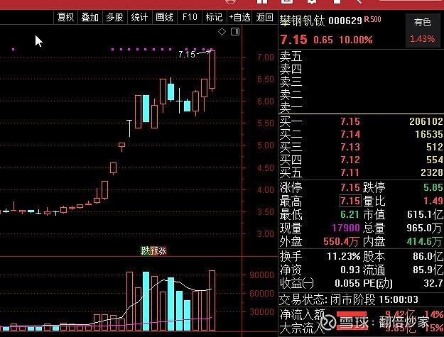 成渝本地股涨停潮背后的股市小幸运与家的温暖