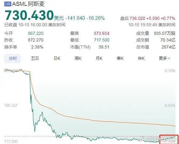光刻机巨头阿斯麦业绩爆雷，挑战与机遇并存的行业巨头之路