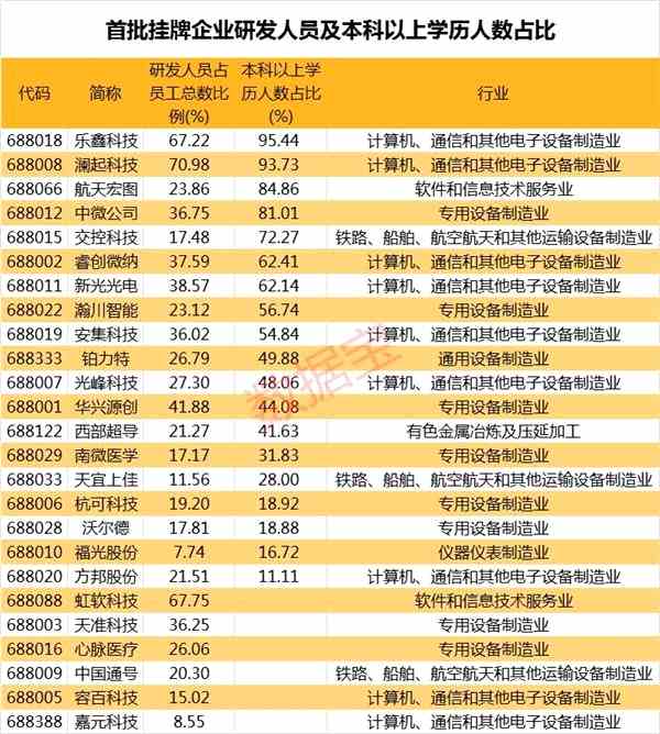 立伟网络科技 第413页