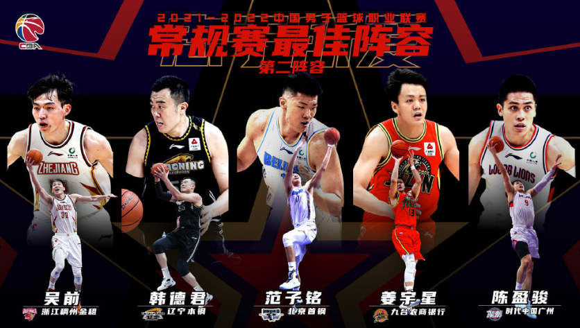 CBA常规赛第1轮最佳阵容揭晓，如何深入了解与学习最佳阵容评选流程？