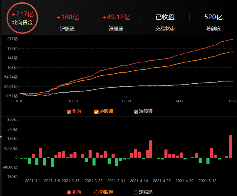 A股成交量破万亿背后的市场繁荣深度解读