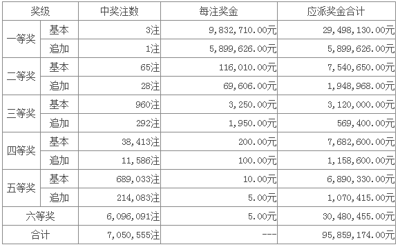 广州与揭阳携手共揽超级大乐透一等奖三注，梦想成真与力量的交织