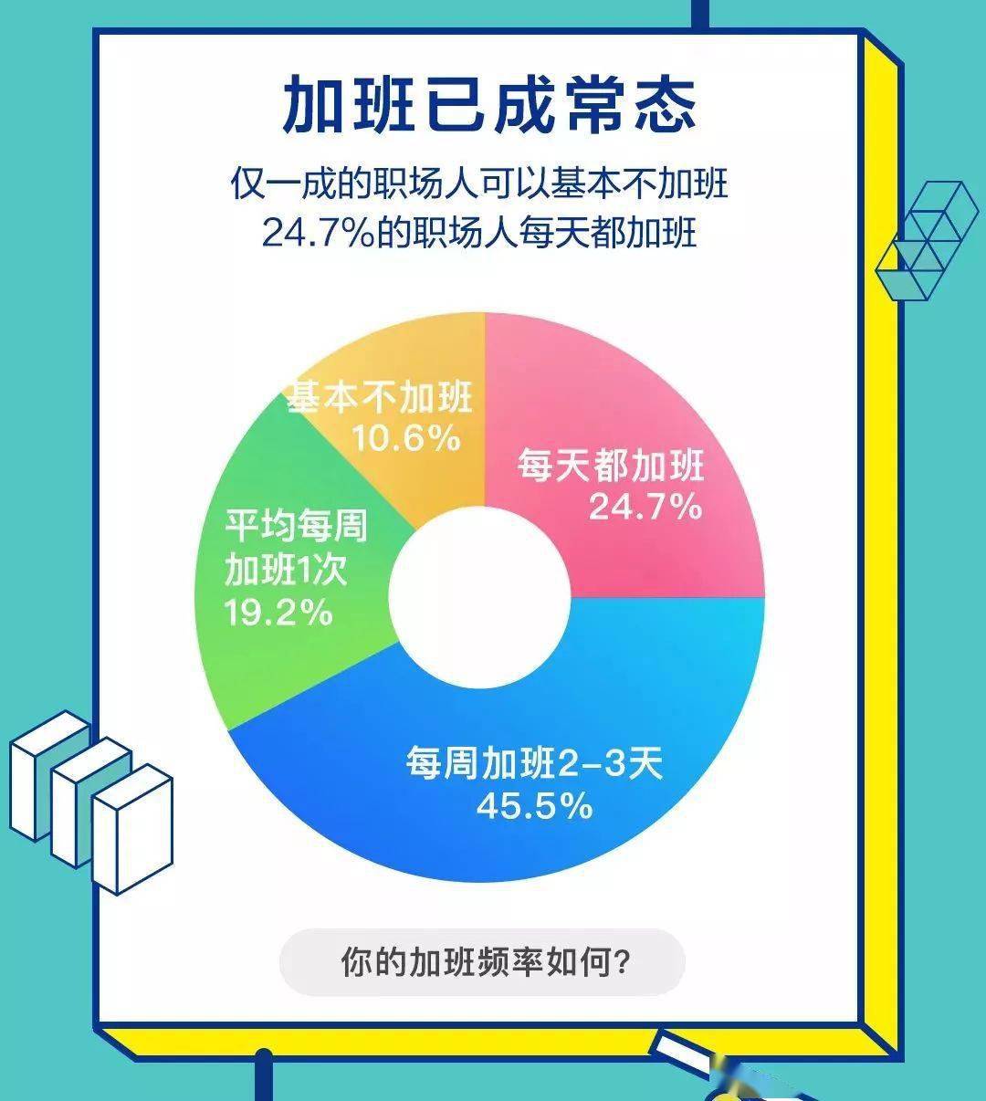 00后面临职场困境，无效加班引发开除风波