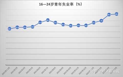 青春与成长中的挑战，失业率数据背后的故事与友情的力量（官方公布9月份分年龄组数据）
