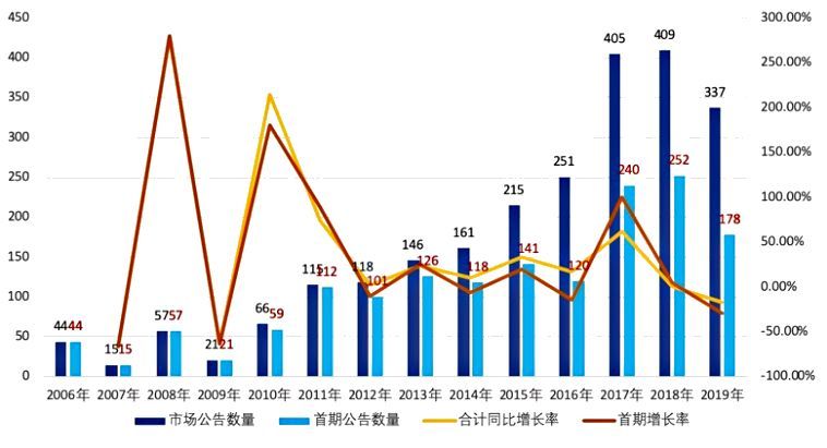 A股市场股权激励持续升温，故事中的激励与陪伴