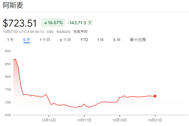 阿斯麦揭示的芯片行业分化趋势，探寻内心平静的芯片自然美景之旅