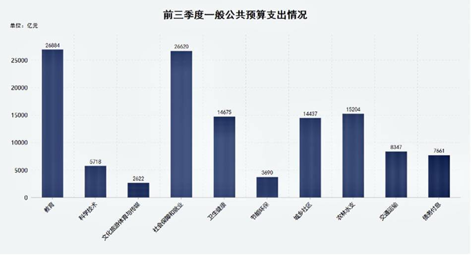 中央政策推动产业工人经济收入提升