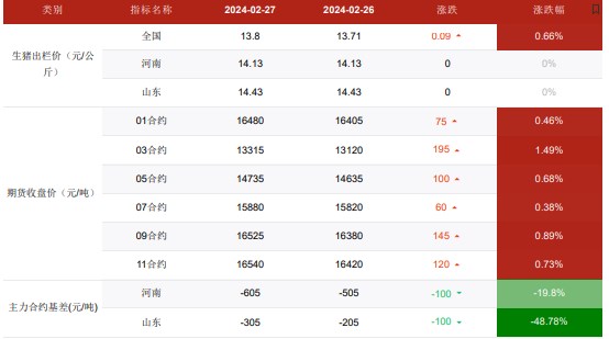 猪肉摊上的温情故事，四季度白条猪肉价格偏弱运行分析