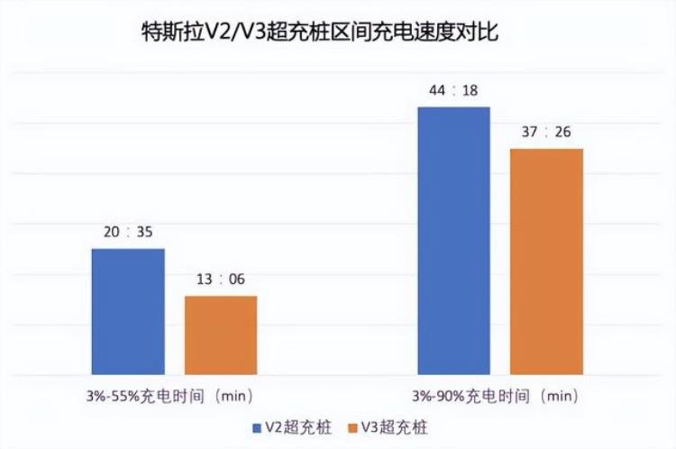 特斯拉无线充电效率揭秘，仅达75%？官方回应揭秘真相——科技探索之旅