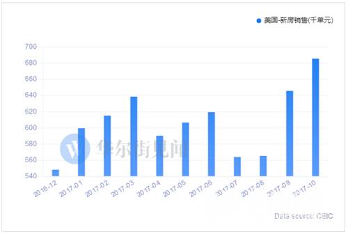 香港楼市周末销量创五周新高，新一波热潮来袭！