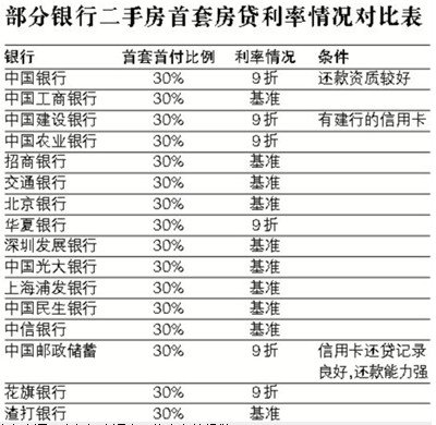 办公设备 第392页