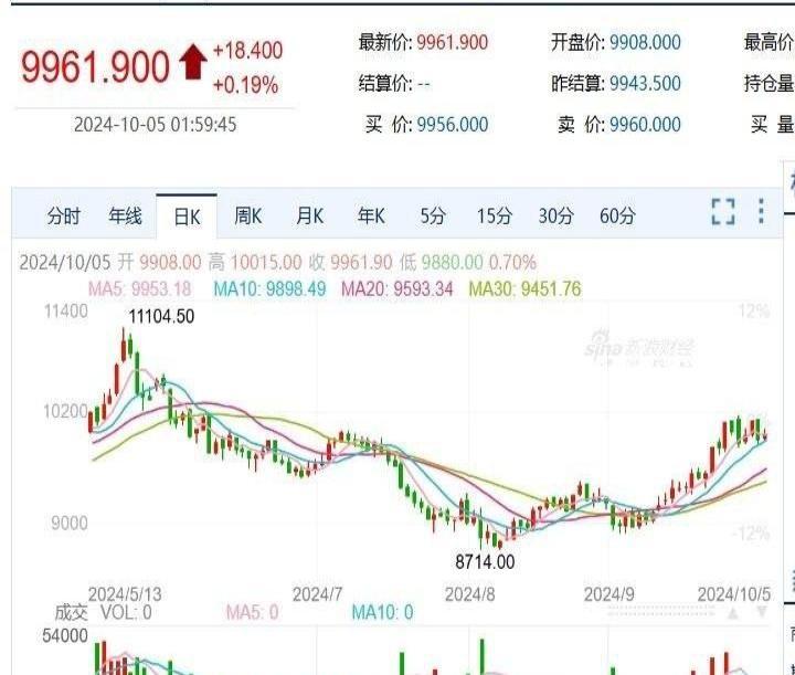 预计降息助力A股上涨，科技浪潮中的新领航者
