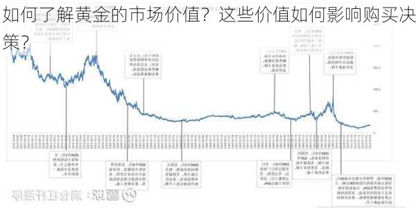 谁还在买黄金？深度解析购买黄金的群体与动机