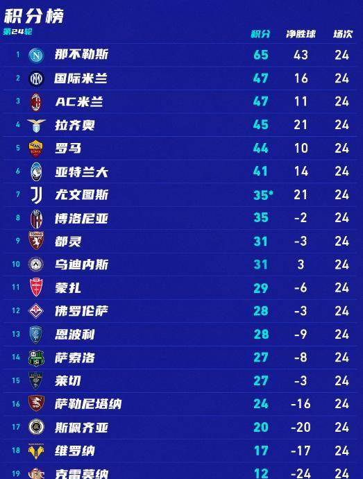 国米1-0胜罗马，四连胜升至第二，赛场风云再起